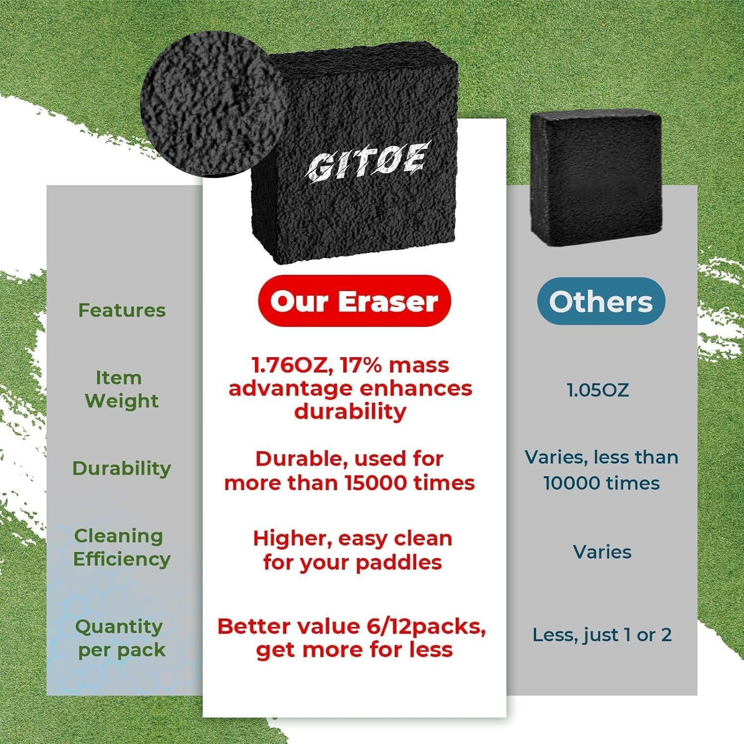 Pickleball Paddle Eraser, 2/6/12 Pack Pickleball Paddle Cleaner for Raw Carbon Fiber Paddles Rubber Bar for Fast Residue and Dirt Removal Pickleball Accessories Pickleball Eraser Carbon Cleaner